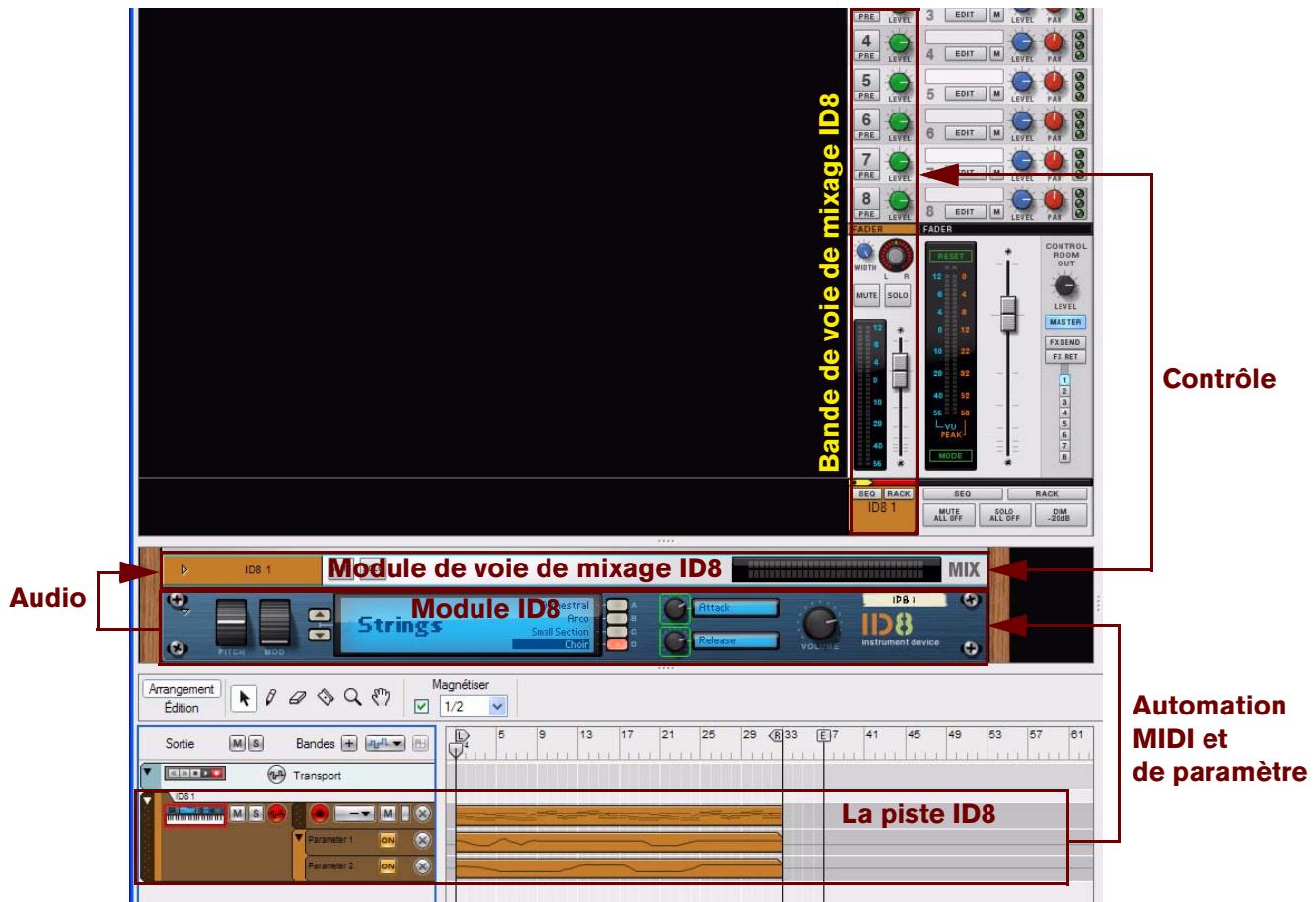 PROPELLERHEAD RECORD - Relations entre les pistes instrumentales - 1