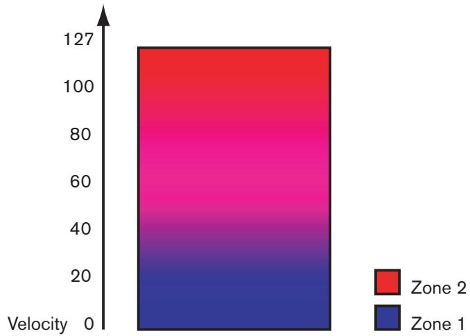 PROPELLERHEAD RECORD - Fondu enchainé entre deux sons - 1