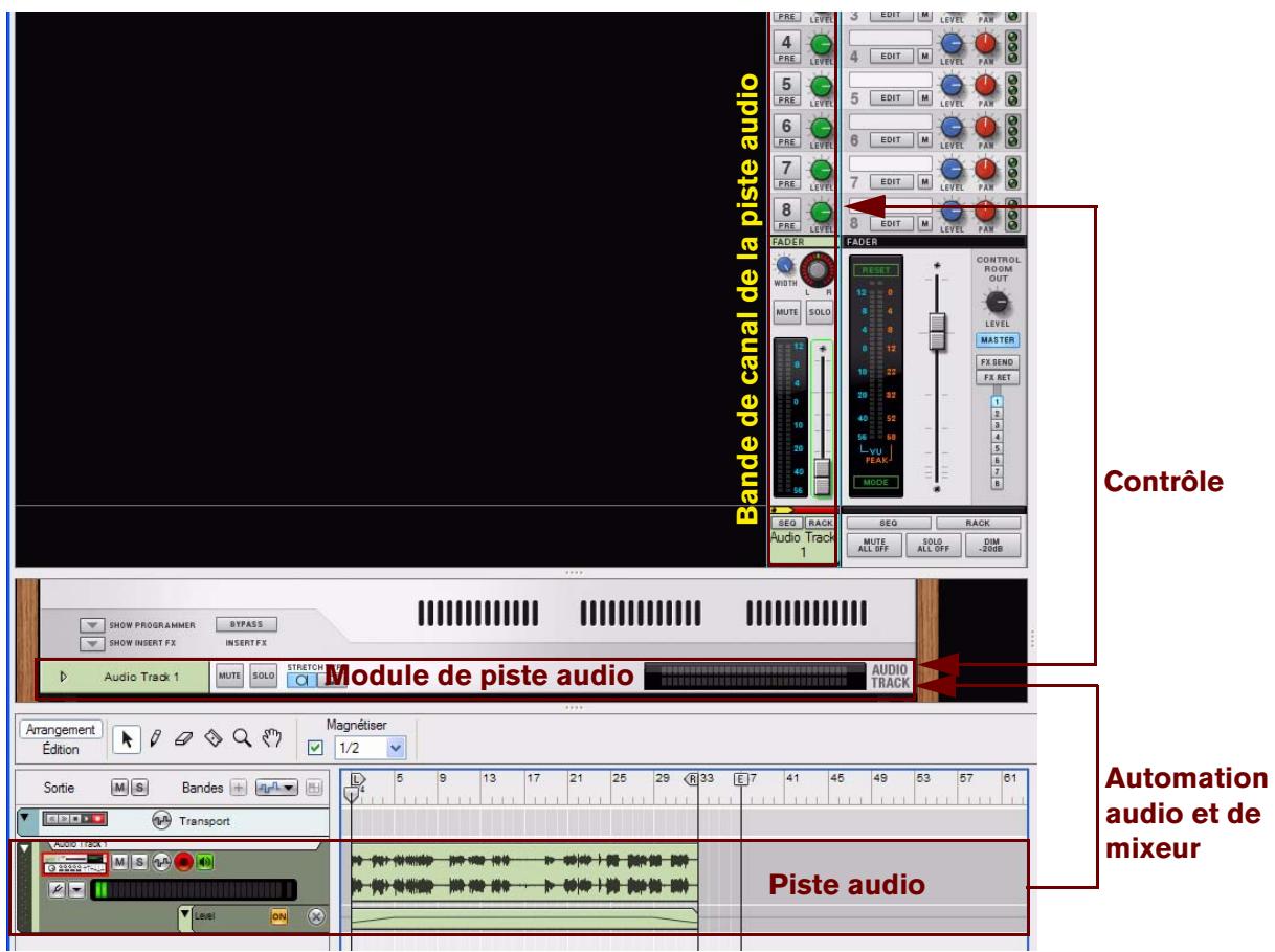 PROPELLERHEAD RECORD - Relations entre les pistes audio - 1