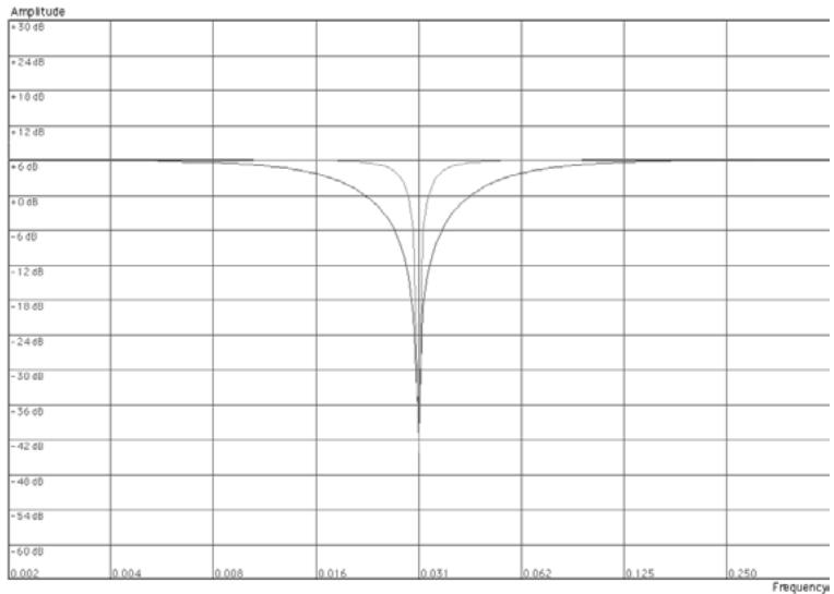 PROPELLERHEAD RECORD - Notch - 1