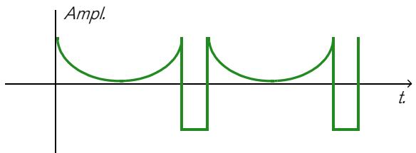 PROPELLERHEAD RECORD - Modulation de décalage de phase - 4