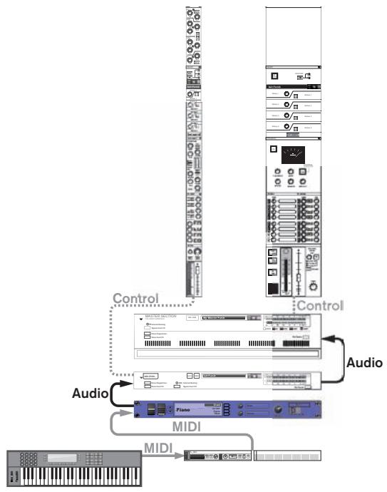 PROPELLERHEAD RECORD - Relation entre la piste, le rack et le mixeur principal - 2