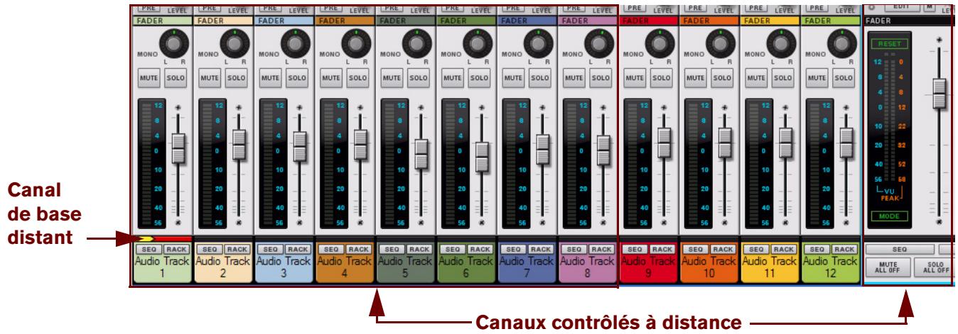 PROPELLERHEAD RECORD - Contrôle à distance de plusieurs canaux de mixeur - exemple - 2