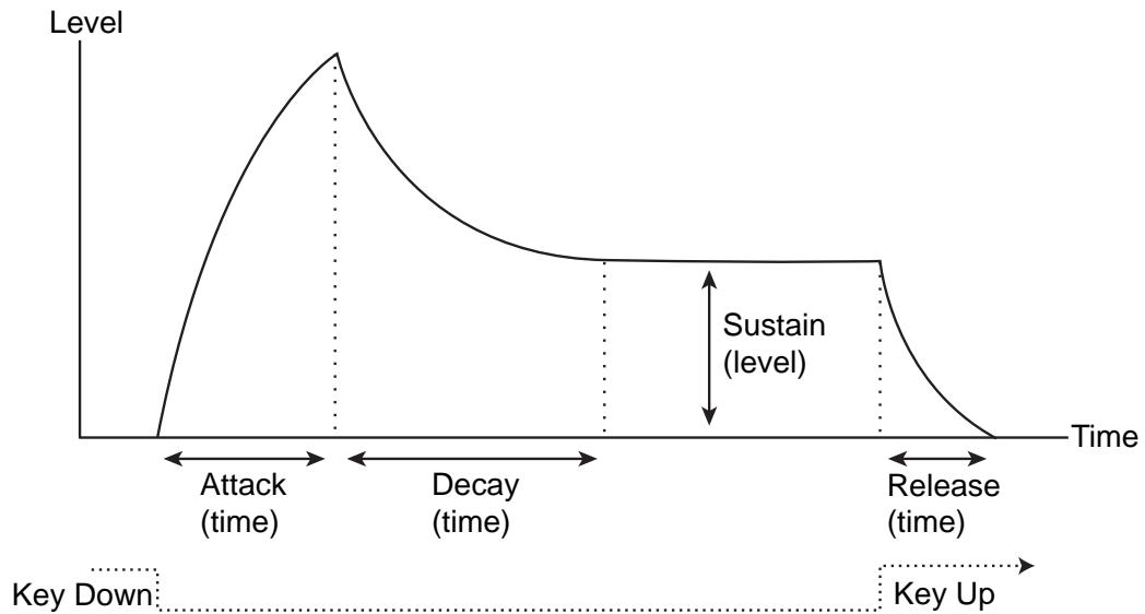 PROPELLERHEAD RECORD - Enveloppes - Général - 1