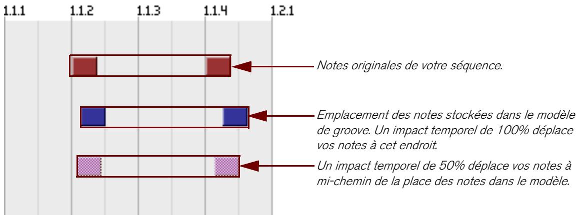 PROPELLERHEAD RECORD - Impact temporel - 1