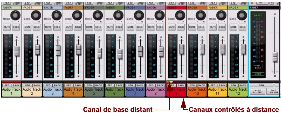 PROPELLERHEAD RECORD - Contrôle à distance de plusieurs canaux de mixeur - exemple - 3