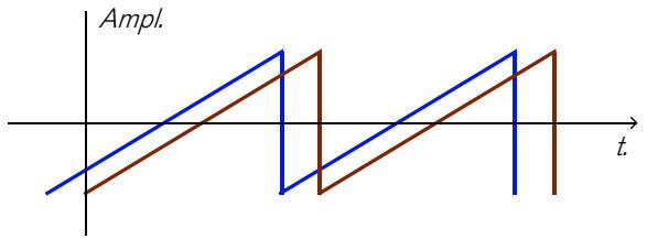 PROPELLERHEAD RECORD - Modulation de décalage de phase - 2