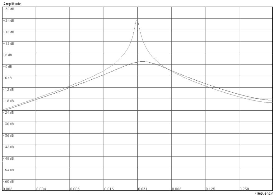 PROPELLERHEAD RECORD - Passe-bande (BP 12) - 1