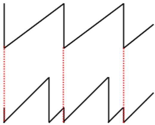 PROPELLERHEAD RECORD - A propos de la synchronisation d'oscillateur - 1