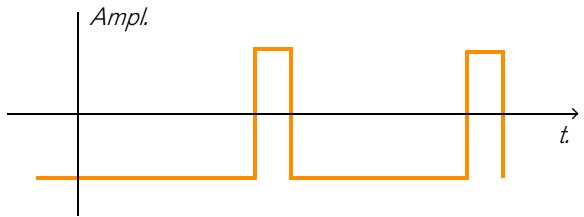 PROPELLERHEAD RECORD - Modulation de décalage de phase - 3