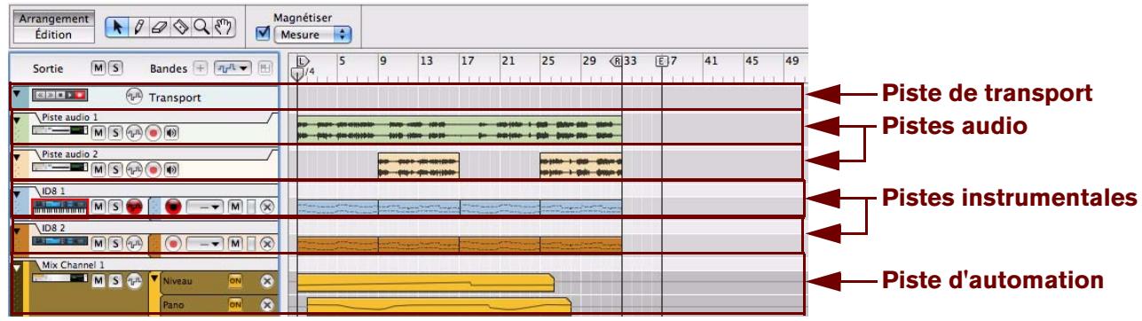PROPELLERHEAD RECORD - Définition de piste - 1