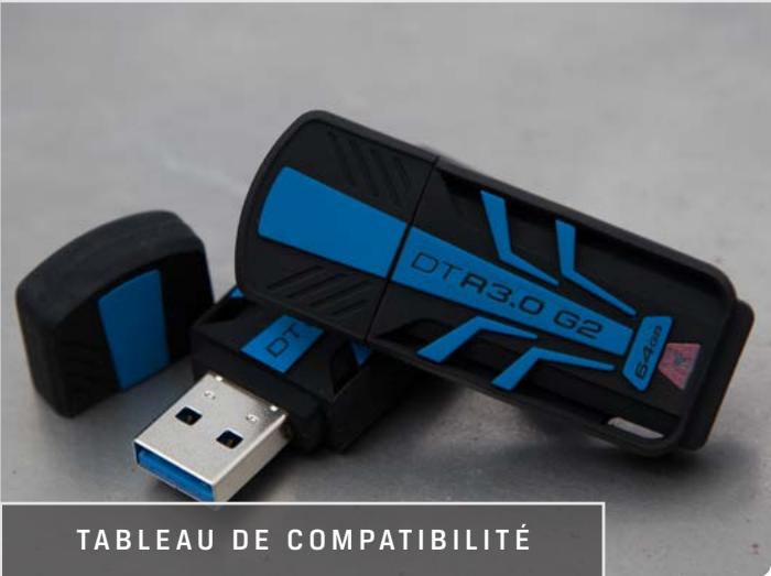 KINGSTON CLE USB DATATRAVELER R3.0 G2 - SPÉCIFICATIONS - 2