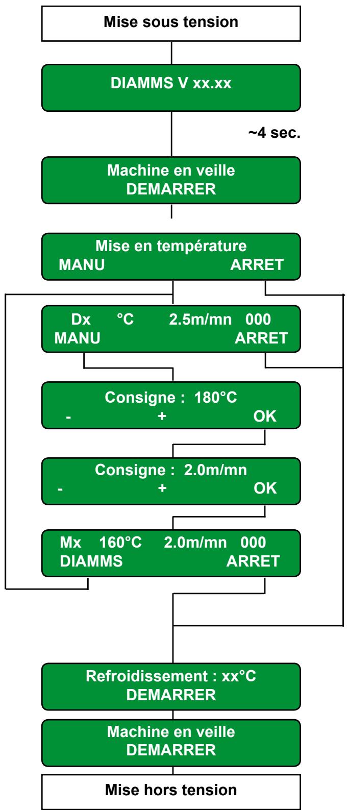 ELECTROLUX LAUNDRY SYSTEMS IC43316 - 5 - 2