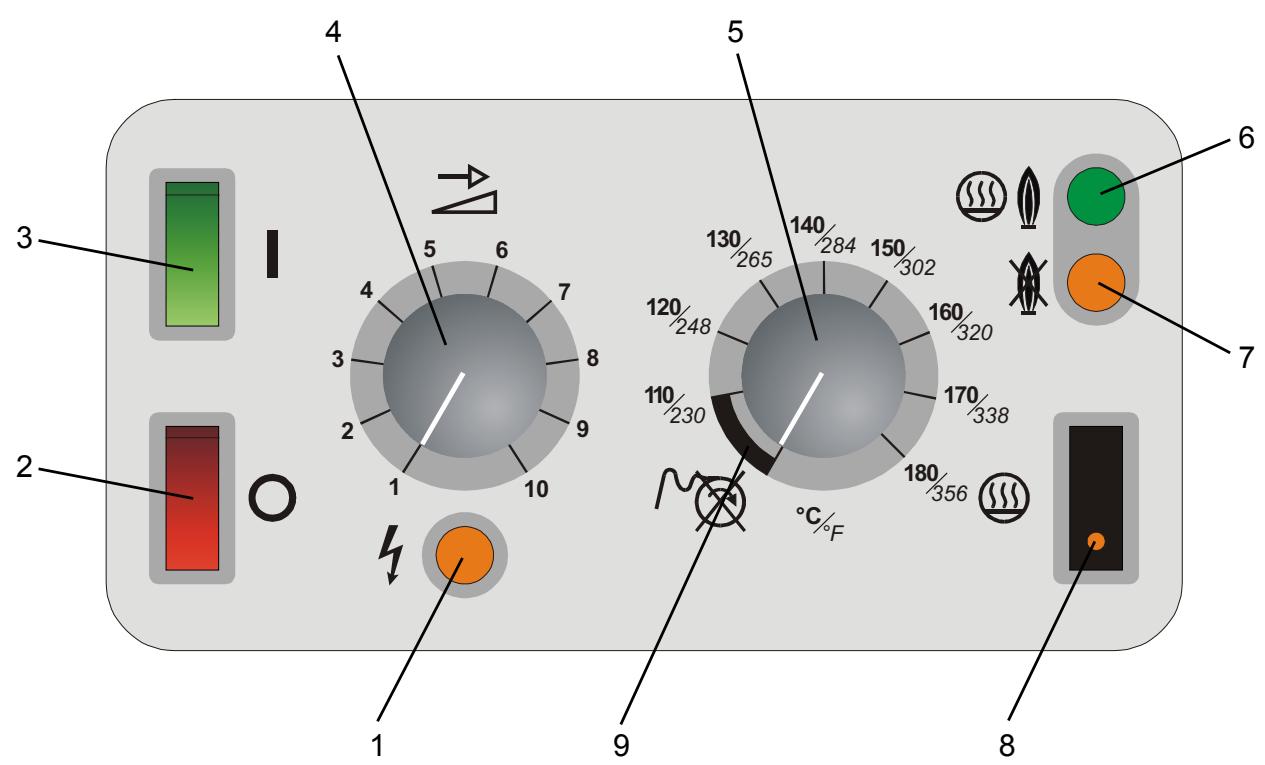 ELECTROLUX LAUNDRY SYSTEMS IC43316 - Pupitre de commande standard - 1