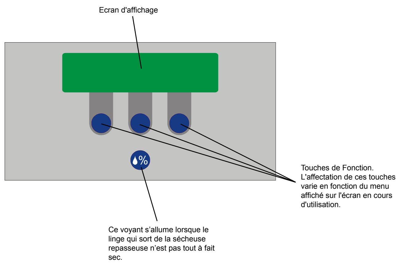 ELECTROLUX LAUNDRY SYSTEMS IC43316 - Pupitre de commande DIAMMS - 1