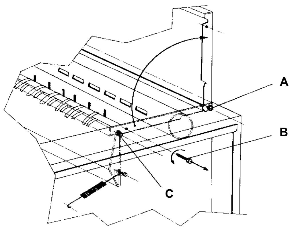 ELECTROLUX LAUNDRY SYSTEMS IC43316 - Contrôle des rubans décolleurs ou du rouleau presseur : - 1