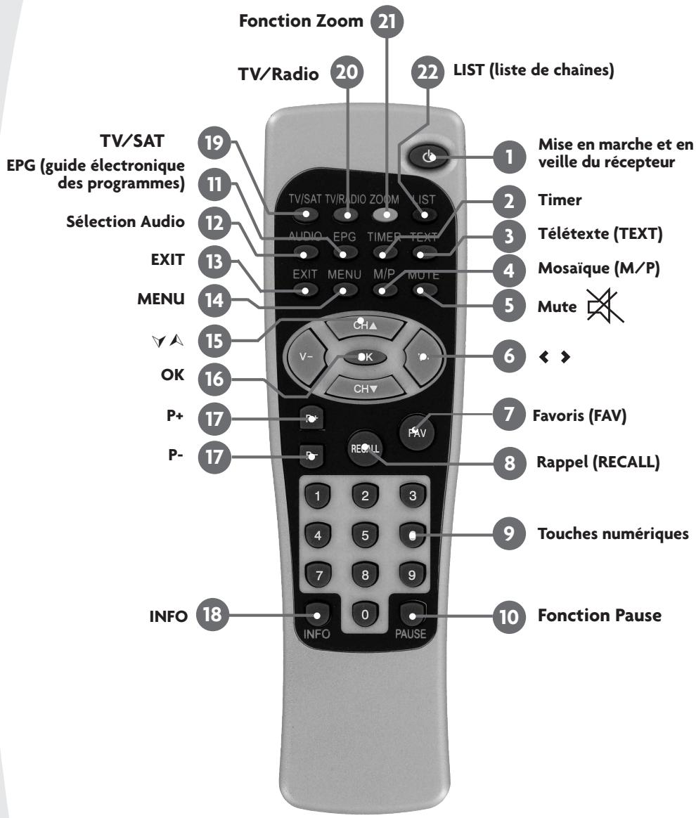 KYOSTAR KNS 3000 - Telekomande - 1