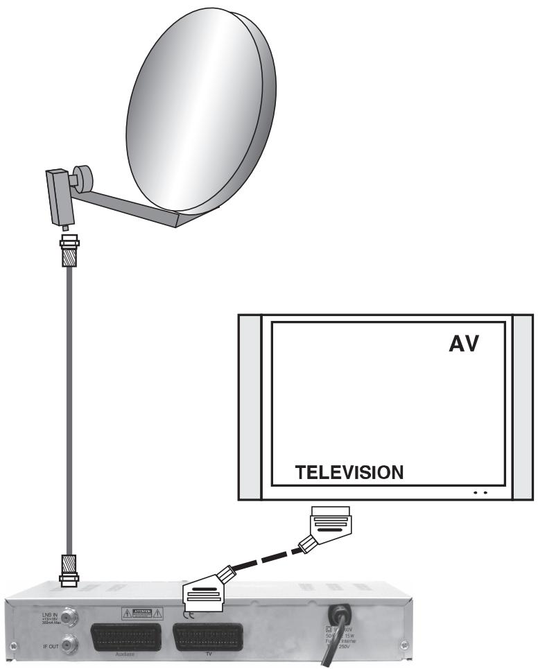 KYOSTAR KNS 3000 - Raccordement à votre magnétoscope : - 1