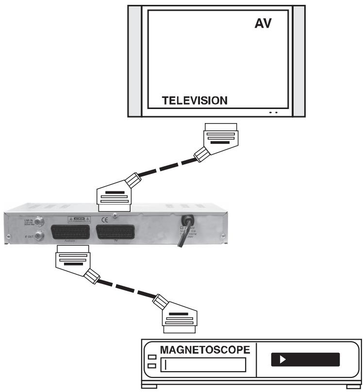 KYOSTAR KNS 3000 - Raccordement à votre télévision : - 1