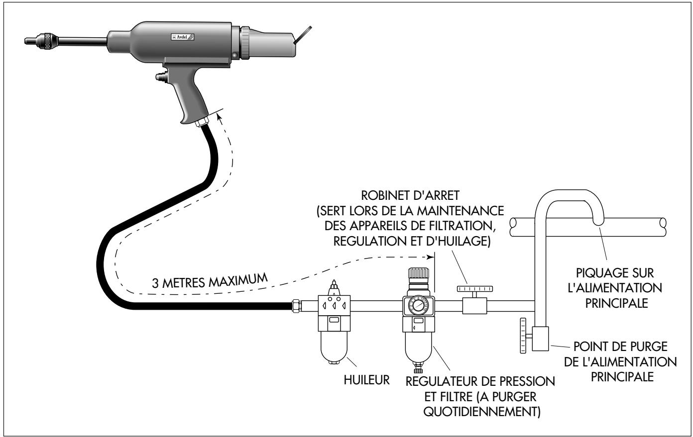 AVDEL 07274 - ALIMENTATION EN AIR - 1