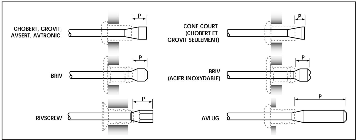 AVDEL TYPE 0727 - MESURES ANGLAISES - 1