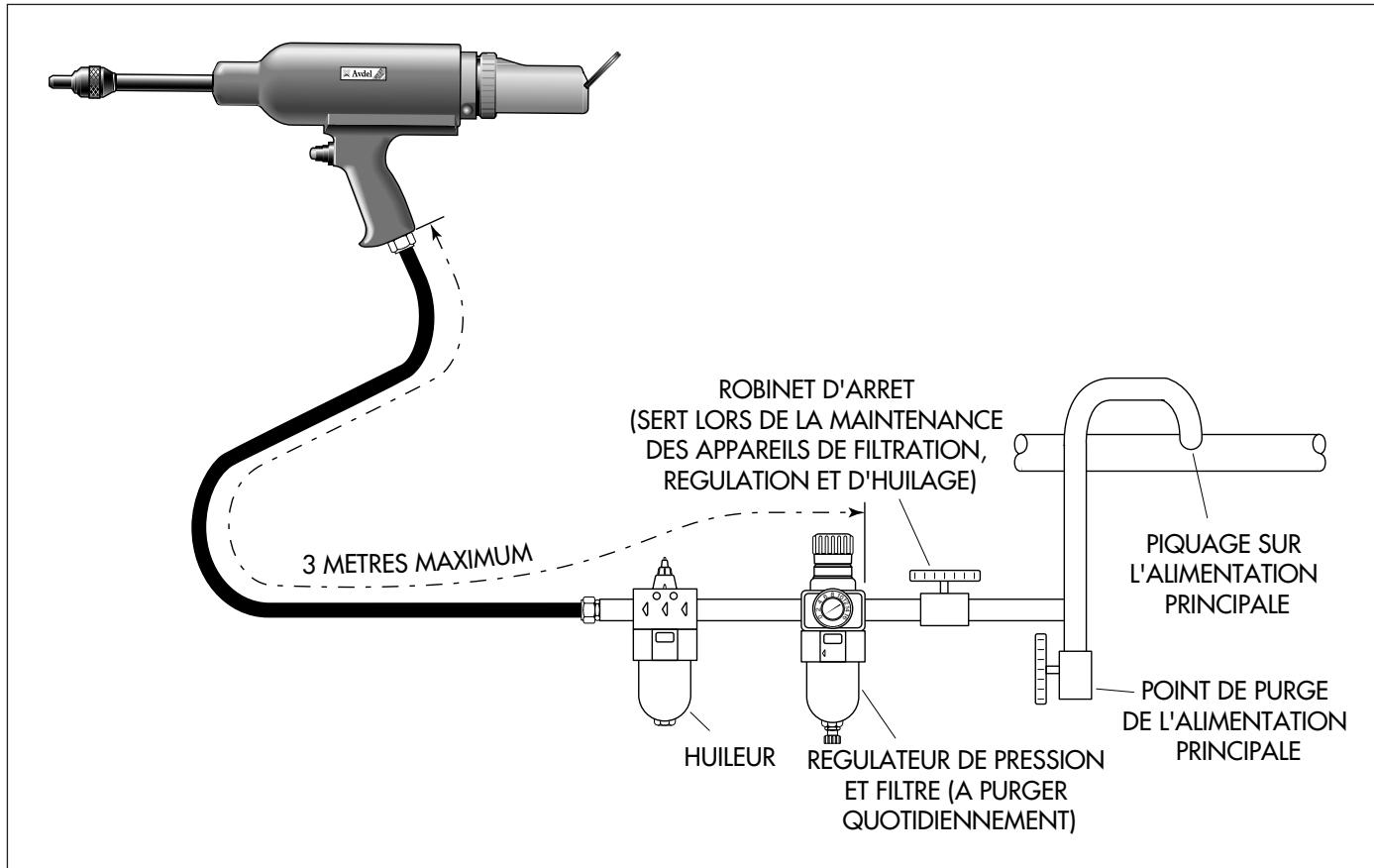 AVDEL TYPE 0727 - ALIMENTATION EN AIR - 1