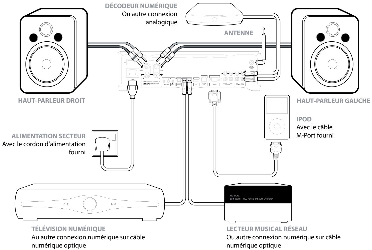 MYRYAD MI - SCHEMA DE ConnexION - 1