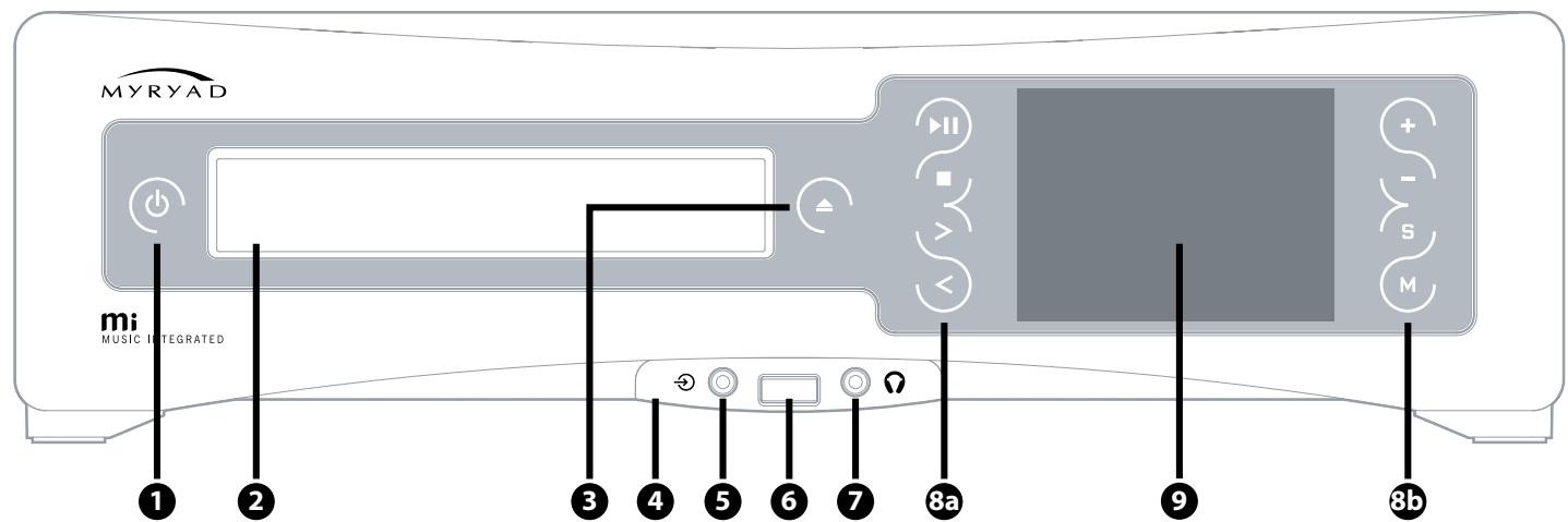 MYRYAD MI - UTILISATION DU SYSTEME - 1