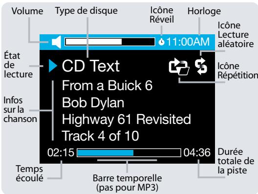 MYRYAD MI - FORMATSDISQUE - 2