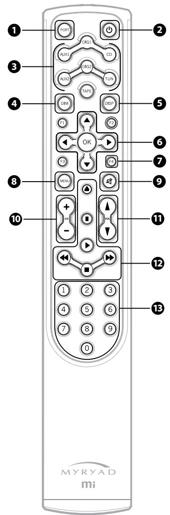 MYRYAD MI - TOUCHES NUMÉROTÉES (0-9) - 1