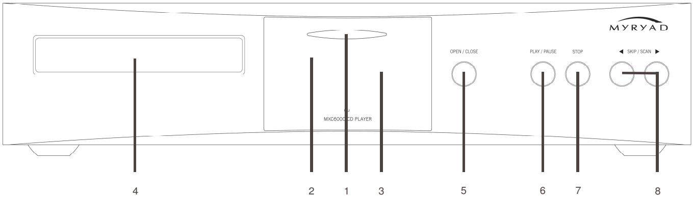 MYRYAD MXC6000 - LE FONCTIONNEMENT DE VOTRE SYSTÉME - 1