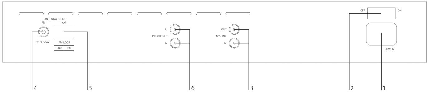 MYRYAD Z132 - Configuration du Tuner - 1