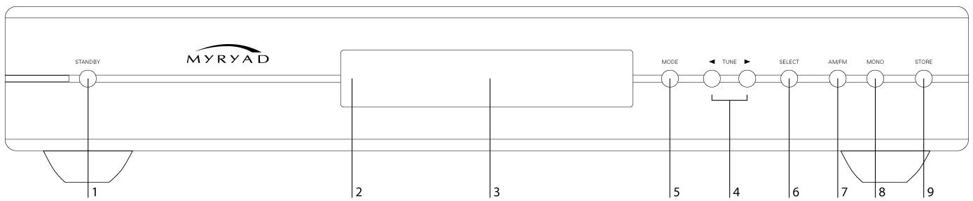 MYRYAD Z132 - Utilisation du tuner - 1