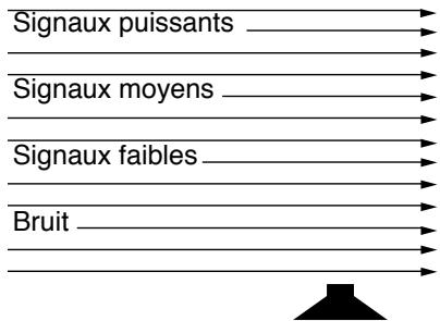 UNIDEN OCEANUS DSC - Commandedusilencieux - 4