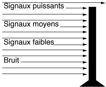 UNIDEN OCEANUS DSC - Commandedusilencieux - 2