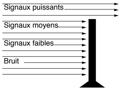 UNIDEN OCEANUS DSC - Commandedusilencieux - 6
