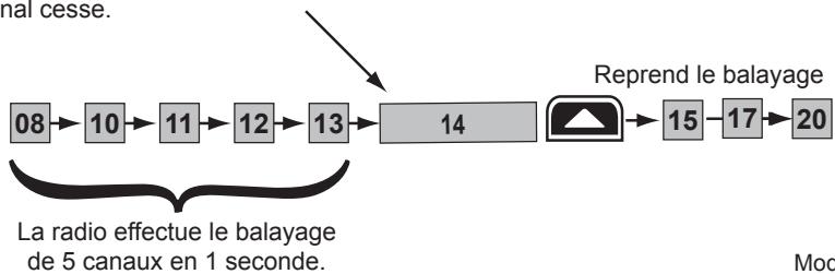 UNIDEN UM415 - Mode de balayage - 2