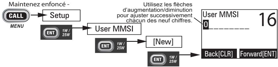 UNIDEN UM415 - Numero ISMM individuel ou de l'utilisateur - 1
