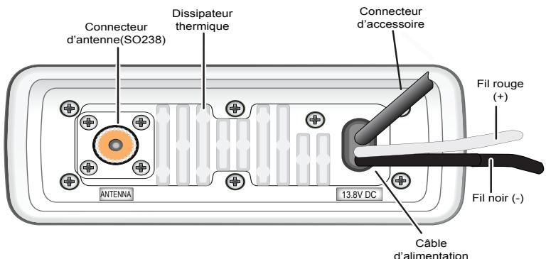 UNIDEN UM415 - Accessoires inclus - 7