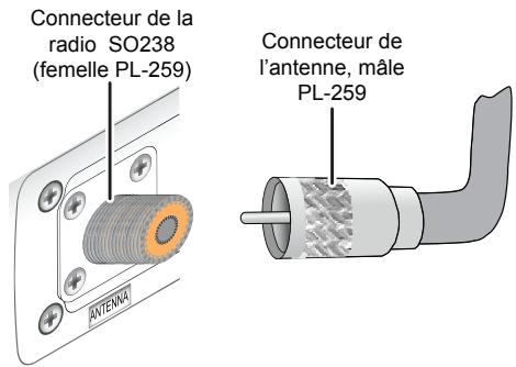 UNIDEN UM415 - Exigences de l'antenne VHF - 2