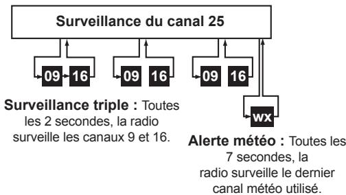 UNIDEN UM415 - Mode de balayage - 1