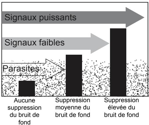 UNIDEN UM415 - Régler le niveau de suppression du bruit de fond - 1