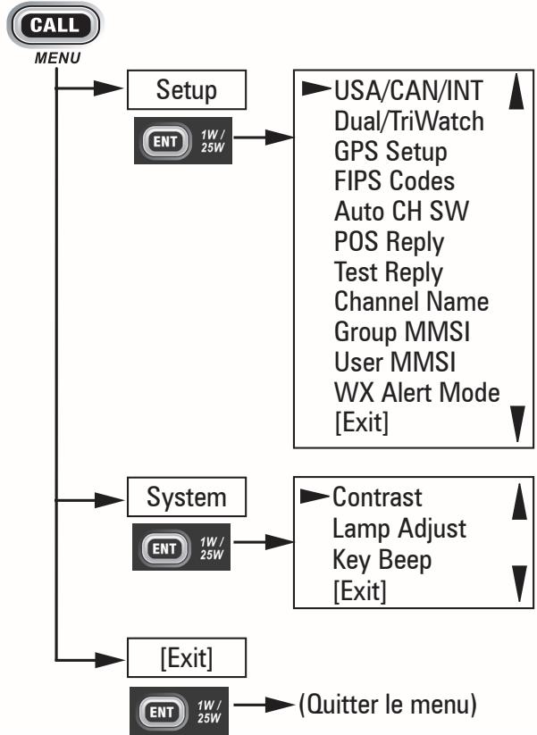 UNIDEN UM415 - UTILISER VOTRE RADIO - 1