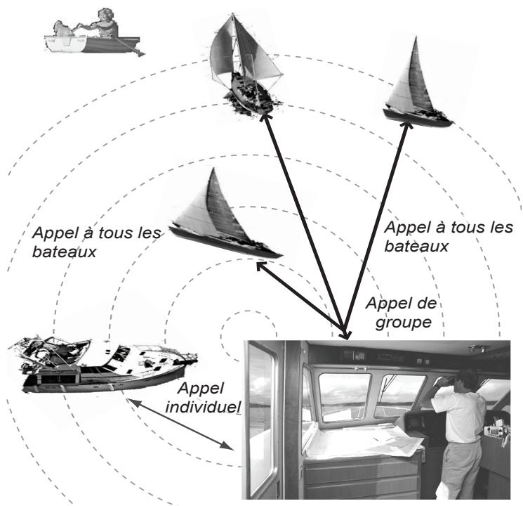 UNIDEN UM415 - Faire des appel ASN - 1