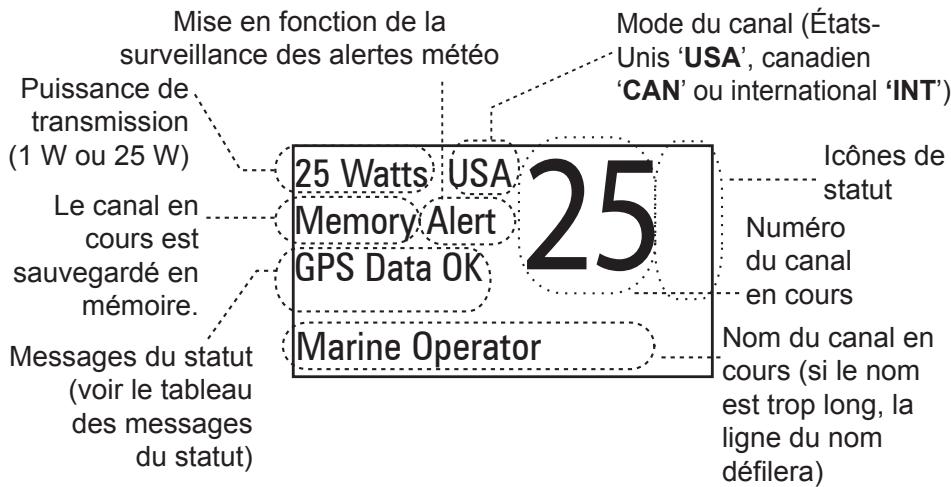 UNIDEN UM415 - Fonctionnement en mode normal - 1