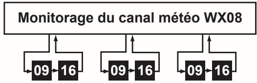 UNIDEN UM415 - Mode météorologique avec surveillance triple ou jumelée - 1