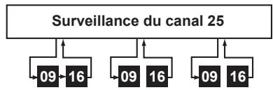 UNIDEN UM415 - Mode normal avec surveillance triple ou jumelée - 2