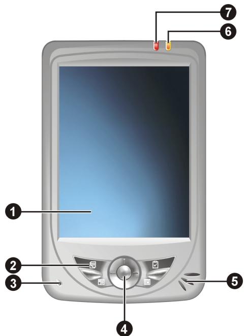 YAKUMO DELTA 300 GPS - Caracteristiques de la face avant - 1
