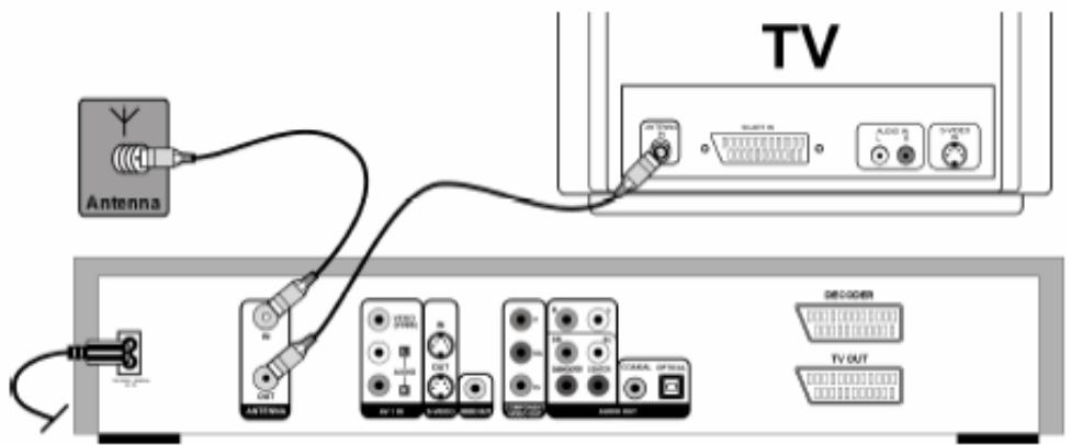YAKUMO DVD RW RECORDER - Connecting the aerial cable - 1