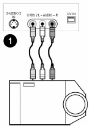 YAKUMO DVD RW RECORDER - Connecting a video camera - 1